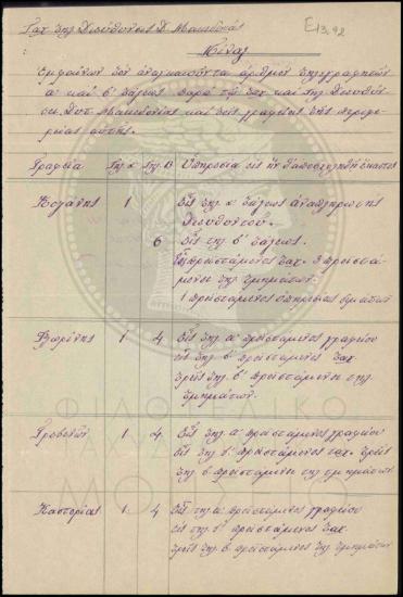 Αναγκαίος αριθμός τηλεγραφητών