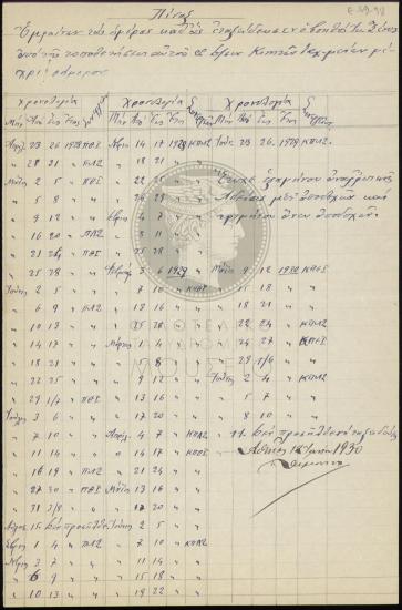 Πίνακας μετακινήσεων