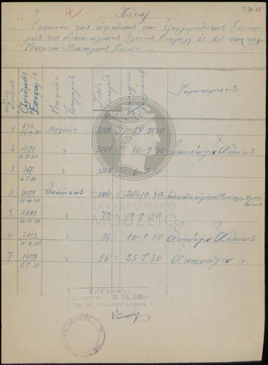 Πίνακας επιταγών