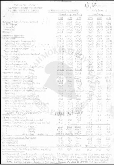 Προσωρινά ισοζύγια πληρωμών Ιανουαρίου-Απριλίου(1966-1968)