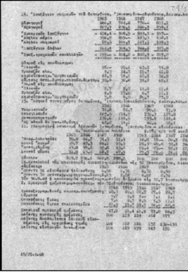 Ισοζύγιο πληρωμών του οκταμήνου Ιανουαρίου-Αυγούστου 1968