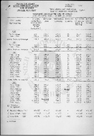 Τιμάριθμος ακριβείας της ζωής στην Αθήνα