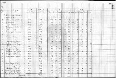 Εκλογικά Αποτελέσματα Δωδεκανήσου