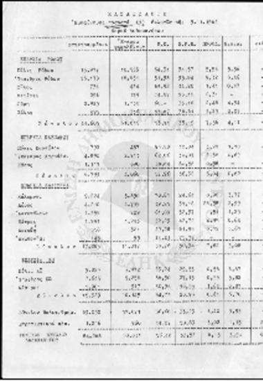 Κατάσταση με ποσοστά εκλογικής αναμέτρησης του 1963 στα Δωδεκάνησα