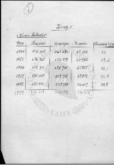 Σημειώσεις για μισθολογικά θέματα