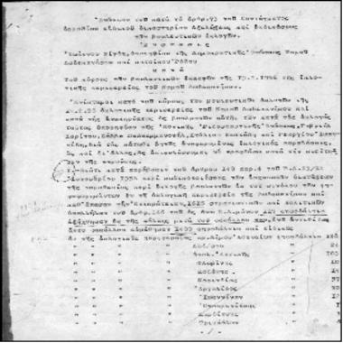 Ένσταση Ζίγδη Ιωάννη κατά του κύρους των βουλευτικών εκλογών 1956 εκλογικής περιφέρειας Δωδεκανήσου