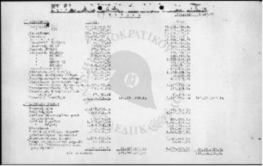 Απογραφή ΛΙΠΤΟΛ 1963