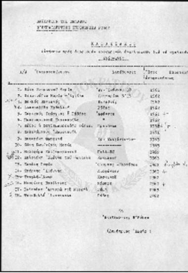 Κατάσταση αιτήσεων προς διορισμό προσωρινών αναπληρωτών για το σχολικό 1963-1964