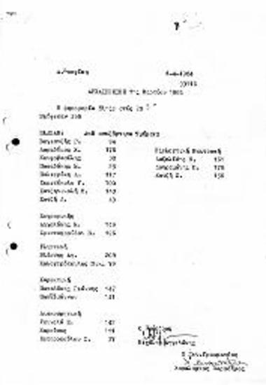 Απόσπασμα Πρακτικού