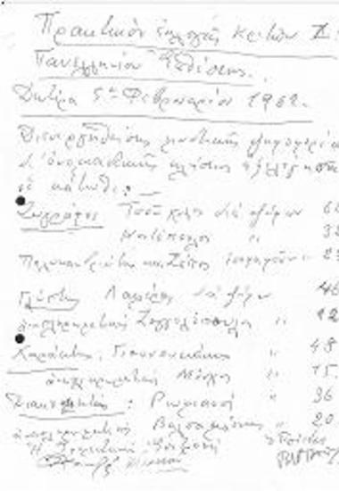 Πρακτικό εκλογής κριτών κριτών Πανελληνίου Έκθεσης