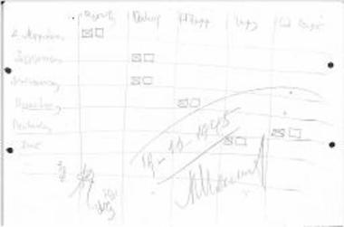 Ψηφοδέλτια και ψηφοφορία