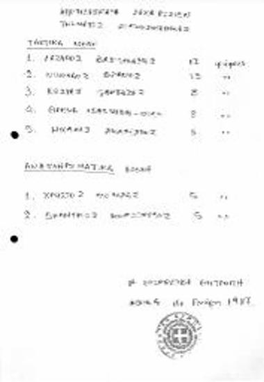 Αποτελέσματα αρχαιρεσιών τμήματος Διακοσμητικής