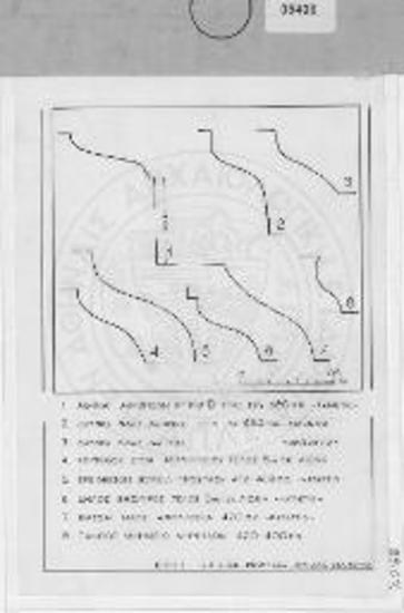 Κυμάτιο γείσων