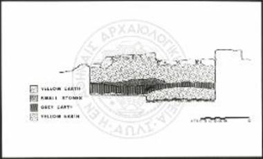Τομή της νοτίου παρειάς του ταφικού περιβόλου του περιέχοντος την σαρκοφάγον.