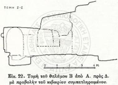 Τομή του νεκρικού θαλάμου Β από Α. προς Δ. με προβολή του κιβωρίου συμπεπληρωμένου.