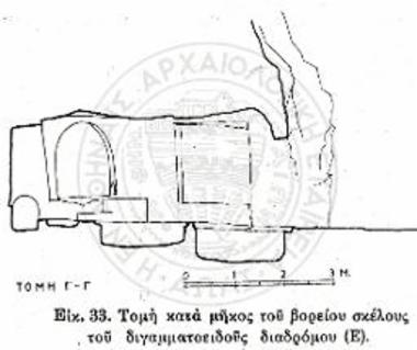 Τομή κατά μήκος του βορείου σκέλους του διγαμματοειδούς διαδρόμου (Ε).