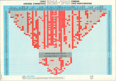 50η ΔΕΘ Ξένες Κρατικές Συμμετοχές Αφίσα_2927