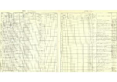 Σταθμός Θησείου - Χειρόγραφες Κλιματικές Παρατηρήσεις έτος 1998