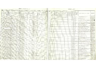 Σταθμός Θησείου - Χειρόγραφες Κλιματικές Παρατηρήσεις έτος 1999