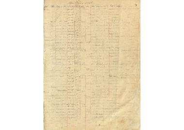 Σταθμός Θησείου - Χειρόγραφες Κλιματικές Παρατηρήσεις έτος 01/06/1884