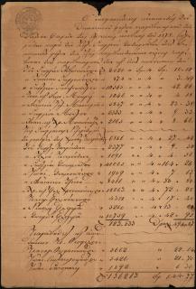 Απόδειξη πληρωμής του ενοικιαστή Χρυσάνθου Χρυσικόπουλου του δημοτικού φόρου σταφιδοκαρπού του δήμου Φαρών της φετινής σοδειάς του 1878.