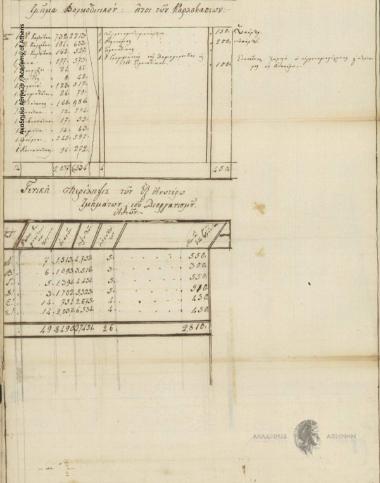 Τμηματικός Διοικητικός Διοργανισμός της Σάμου