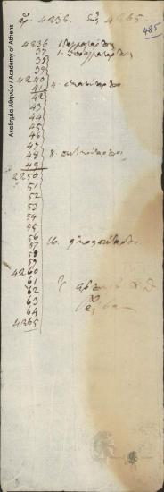 Κατάλογος χορηγηθέντων στρατιωτικών διπλωμάτων