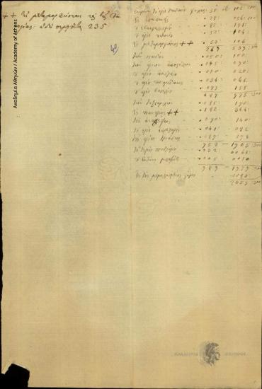[Δημογεροντική Επιτροπή] προς [Ιωάννη Κωλέττη]