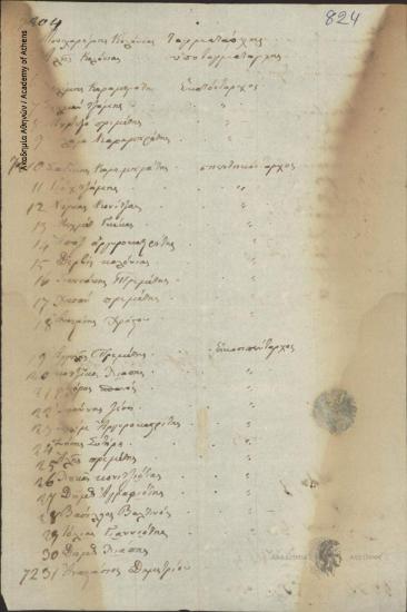 Di Tzamis Karatasiou (army officer) to Administrative Committee