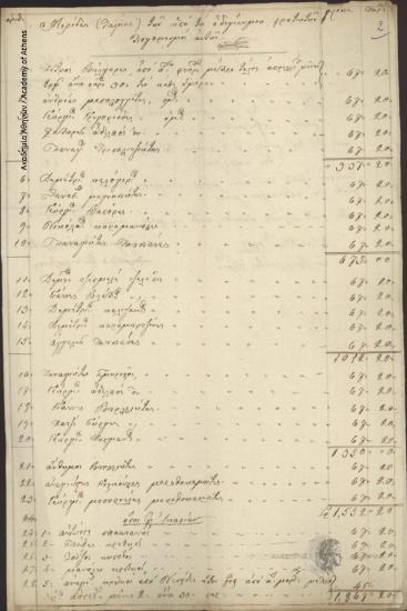 Dimitris K. Chatzopoulos to Unknown