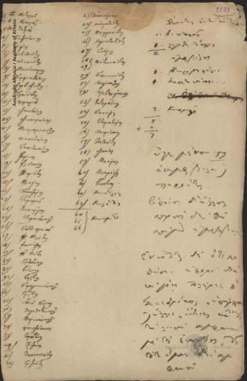 Κατάλογος Ονομάτων