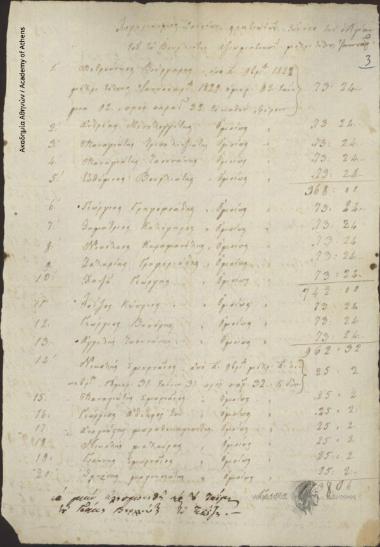 Dimitris K. Chatzopoulos to Unknown