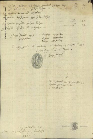 Anastasis, Dimos and Vasilis Chormovas to Eparchy of Karytaina