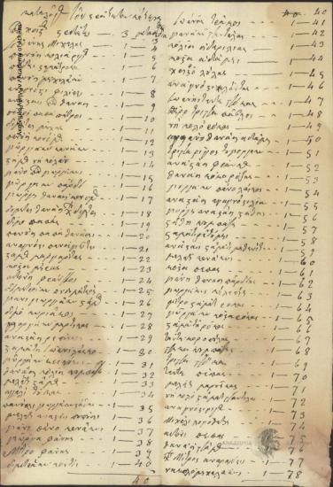 Vasos Mavrovouniotis to D. Christidis (Secretary of State)