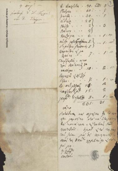 Ioannis Logothetou to [Ioannis Kolettis]