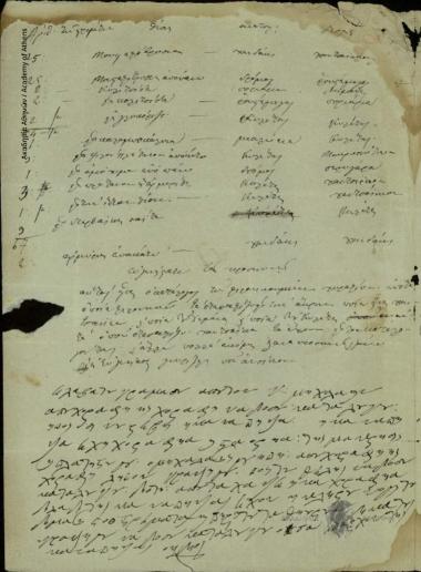 Γ. Νερούλης προς Δημήτριο Χατζίσκο