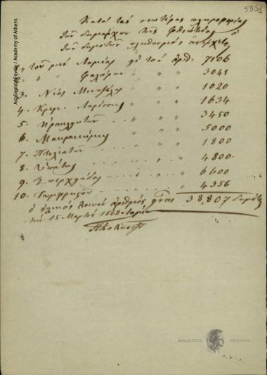 Κατάλογος κατοίκων των δήμων της Φθιώτιδας