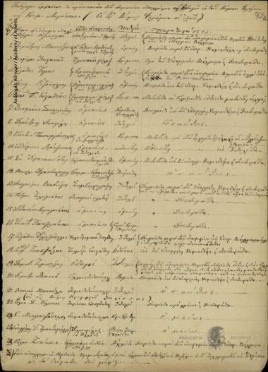 Κατάλογος εμφαίνων το προσωπικόν των δημοσίων υπαλλήλων εν τοις Δήμοις Φαλάρων και Κρεμαστής Λαρίσης