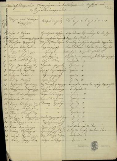 Πίναξ δημοσίων υπαλλήλων εν τοις Δήμοις Ν. Μιζέλης και Πτελεατών υπαρχόντων