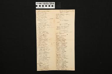 Χειρόγραφη λίστα - φύλλο χαρτιού με λίστα χειρόγραφη ονομάτων με τον τίτλο 