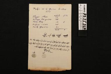 Χειρόγραφο - μικρό καρέ φύλλο με χειρόγραφες σημειώσεις στην ελληνική και οθωμανική γραφή