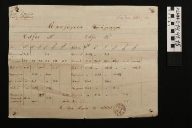 Πρόγραμμα διδασκαλίας - έγγραφο με το ωρολόγιο πρόγραμμα διδασκαλίας των τάξεων Α' και Β'