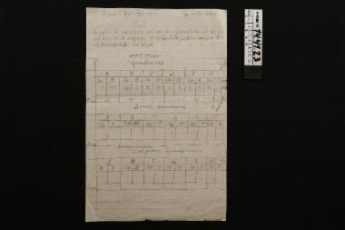 Χειρόγραφο - έγγραφο με πίνακα εξετασθέντων κατά τάξη και φύλο του Δημοτικού Σχολείου Αγίας Μαρίνας, του δασκάλου Ε. Σάκκη