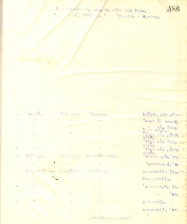 List of the athletes of the Gymnastic Association of Iraklis Thessaloniki who were registered to take part in the Panhellenic Games of March 26, 1915