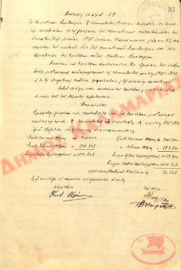 Αρ. Απόφασης 69 της Κοινότητας Ρυσίου Θεσσαλονίκης, τη 10η Μαΐου του 1935