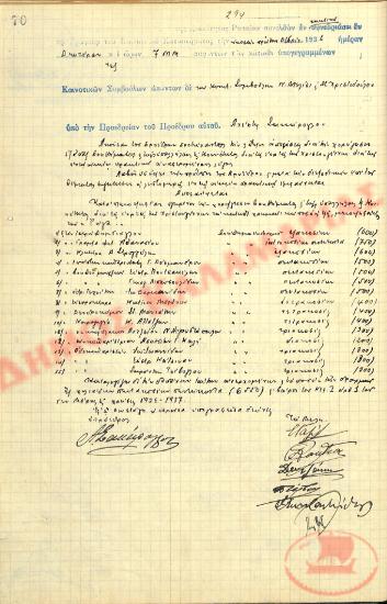 No. Decision 294 of the Community of Rysio Thessaloniki, on December 21, 1936