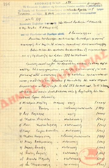 Αρ. Απόφασης 191 της Κοινότητας Ρυσίου Θεσσαλονίκης, την 11η Αυγούστου του 1937