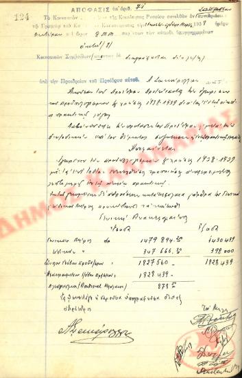 No. Decision 71 of the Community of Rysio Thessaloniki, on March 28, 1938