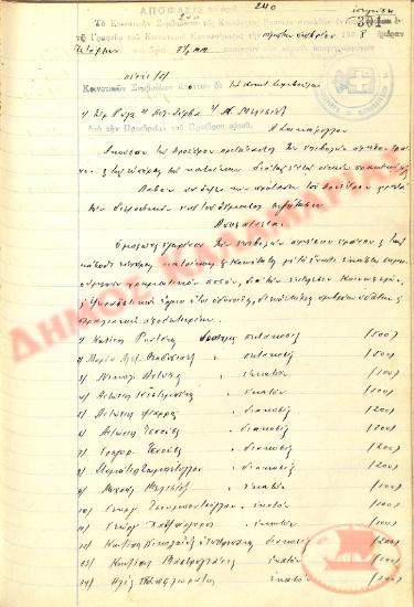 No. Decision 240 of the Community of Rysio Thessaloniki, on October 5, 1938