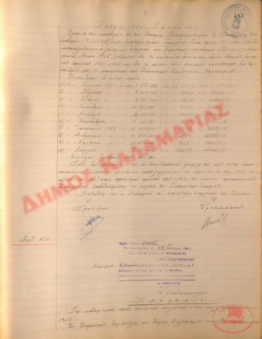 Αρ. Απόφασης 154 του Δήμου Καλαμαριάς, τη 24η Ιουνίου του 1952